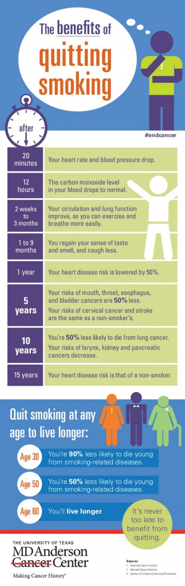 [Vine/Infographic] Smokers Lungs Vs Healthy Lungs And The Benefits Of Quitting Smoking