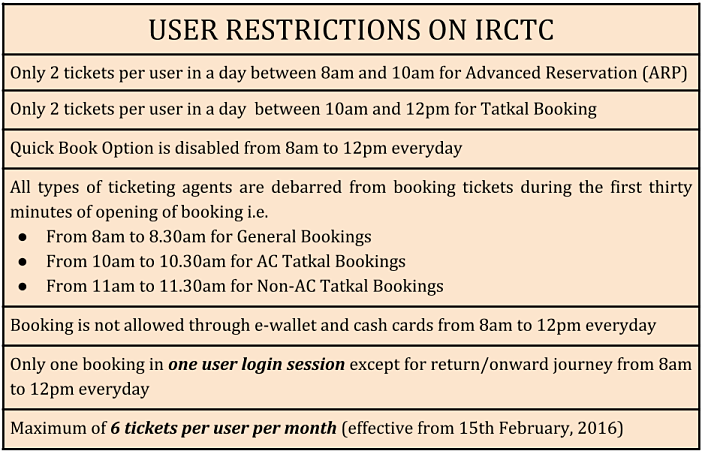 IRCTC Announces New Rule For Online Ticket Booking w.e.f February 2016