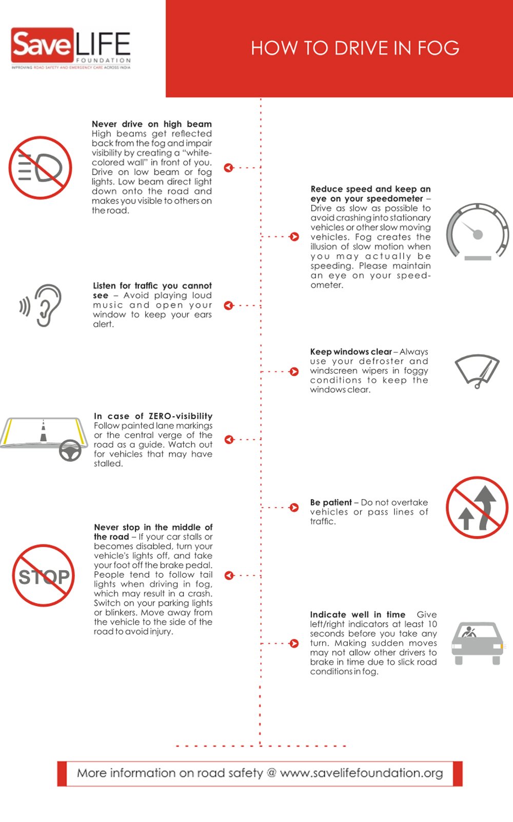 Every Year 9000+ Car Crashes Occur Due To Fog, Here Are Few Life Saving Driving Tips