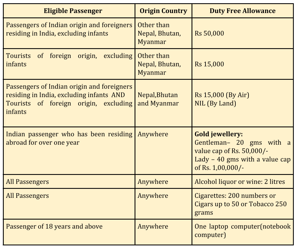 A Dummy s Guide To The New Customs Baggage Rules Changed From April 1st