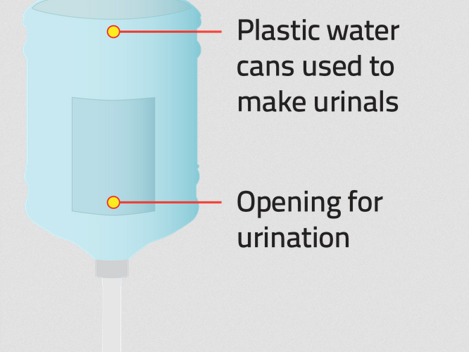 Can Urinals Be Waterless? This Organisations Innovation Made It A Reality