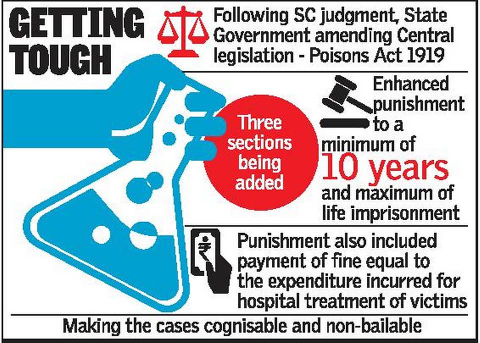 Telangana Govt. Increases Punishment For Acid Attacks, Makes It A Non-Bailable Offence