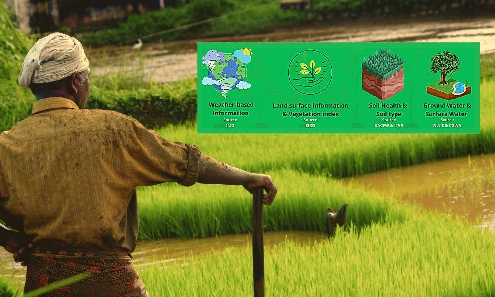 Govt Launches Atmanirbhar Krishi App To Provide Agri-Related Insights To Farmers