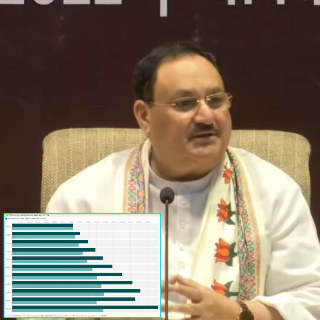 Claim By JP Nadda That Indias Per Capita Income Has Doubled Is Misleading