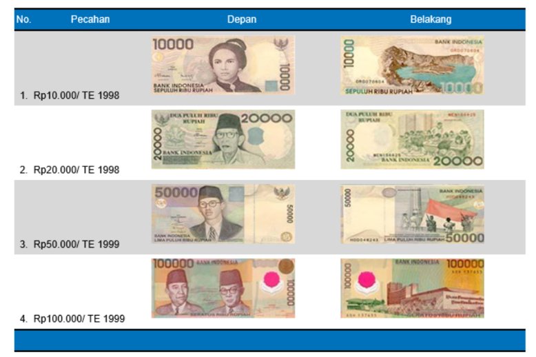 Image Credit: Bank Of Indonesia