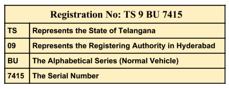 watch-read-everything-you-need-to-know-about-vehicle-registration-number