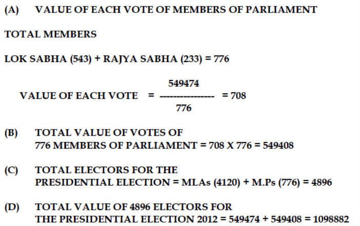 Process-for-calculating-the-Value-of-MP-vote