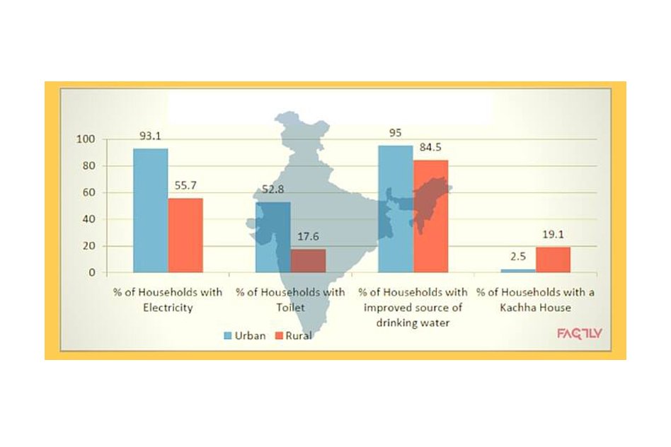 rural urban population in india