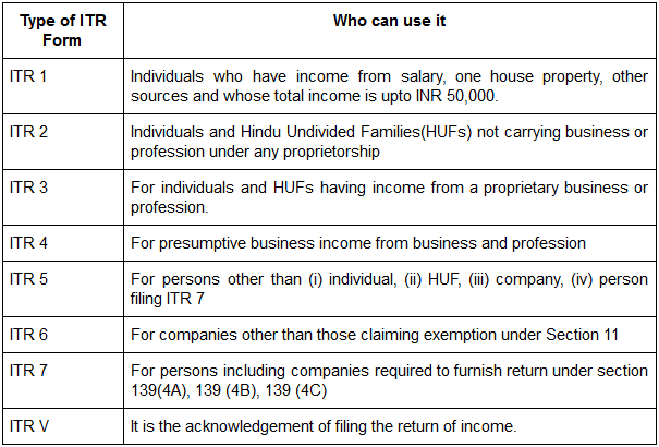 good-to-know-everything-you-should-know-about-income-tax-returns