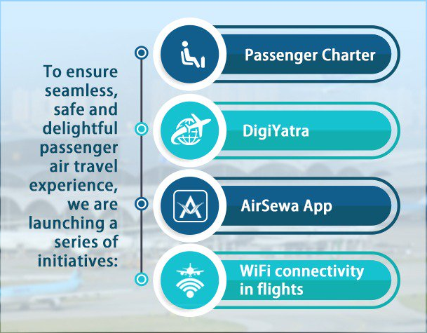 Passenger Charter and Citizen-friendly inititatives by the Ministry of Civil Aviation