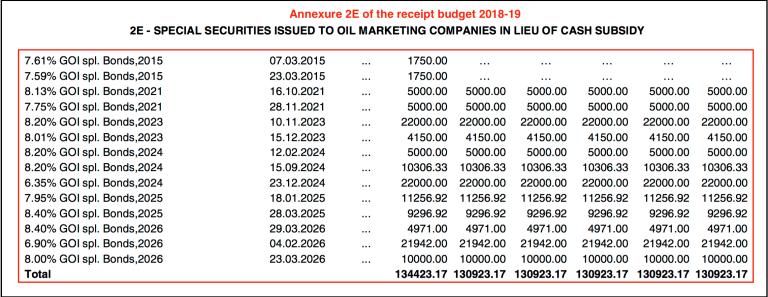 UPA Oil Bonds