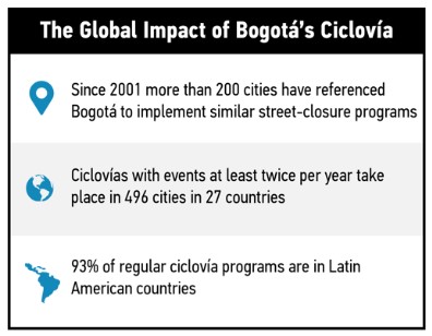 Ciclovia Bogota Reclaiming Roads
