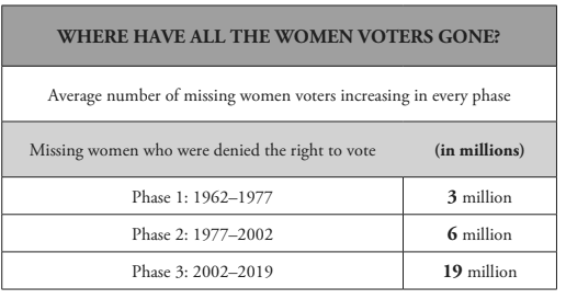 Women Denied Vote