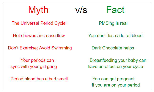 Menstruation: Myth V/S Fact