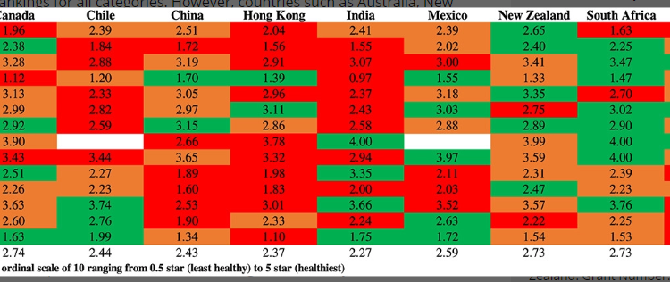 Oxford Study India Packaged Food Drinks