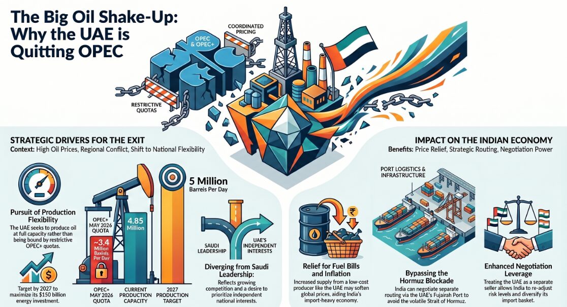 UAE Quits OPEC: What It Means for Oil Prices, Global Supply and India ...